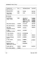 Preview for 295 page of AT&T Network Adapter 25 Installation And Maintenance Manual