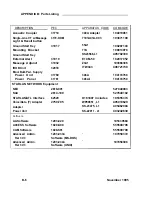 Preview for 297 page of AT&T Network Adapter 25 Installation And Maintenance Manual