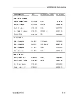 Preview for 300 page of AT&T Network Adapter 25 Installation And Maintenance Manual