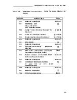 Preview for 324 page of AT&T Network Adapter 25 Installation And Maintenance Manual