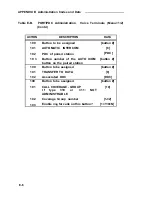 Preview for 325 page of AT&T Network Adapter 25 Installation And Maintenance Manual