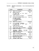 Preview for 326 page of AT&T Network Adapter 25 Installation And Maintenance Manual