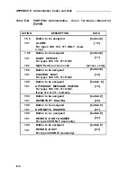 Preview for 327 page of AT&T Network Adapter 25 Installation And Maintenance Manual