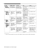 Предварительный просмотр 137 страницы AT&T Partner II Installation And Use Manual