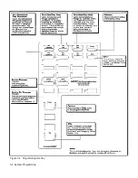 Предварительный просмотр 23 страницы AT&T Partner Plus Installation And Programming Manual