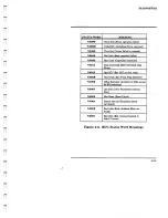 Предварительный просмотр 357 страницы AT&T PC 6300 Service Manual