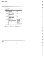 Preview for 482 page of AT&T PC 6300 Service Manual