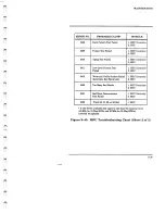 Предварительный просмотр 517 страницы AT&T PC 6300 Service Manual