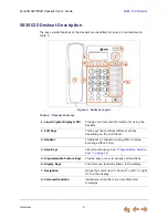 Предварительный просмотр 9 страницы AT&T Syn 248 SB35020 User Manual