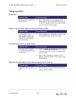 Предварительный просмотр 104 страницы AT&T Syn 248 SB35020 User Manual