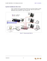 Preview for 10 page of AT&T Syn248 SB35020 Installation And Configuration Manual