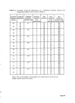 Preview for 75 page of AT&T System 85 Installation And Test