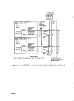 Предварительный просмотр 88 страницы AT&T System 85 Installation And Test