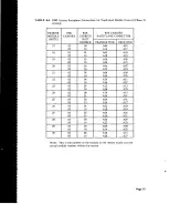 Preview for 93 page of AT&T System 85 Installation And Test