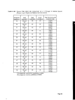 Preview for 101 page of AT&T System 85 Installation And Test