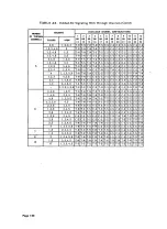 Предварительный просмотр 146 страницы AT&T System 85 Installation And Test