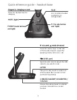 Предварительный просмотр 4 страницы AT&T TL7810 Quick Start Manual