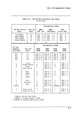 Предварительный просмотр 89 страницы AT&T Unix PC User Manual