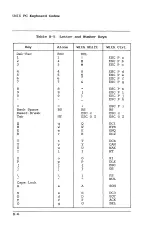 Предварительный просмотр 92 страницы AT&T Unix PC User Manual