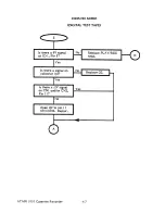 Предварительный просмотр 33 страницы Atari 1010 Field Service Manual