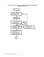 Предварительный просмотр 39 страницы Atari 1010 Field Service Manual