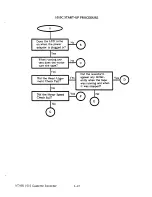 Предварительный просмотр 41 страницы Atari 1010 Field Service Manual