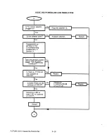 Предварительный просмотр 42 страницы Atari 1010 Field Service Manual