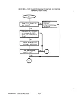 Предварительный просмотр 50 страницы Atari 1010 Field Service Manual