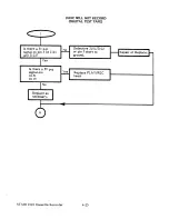 Предварительный просмотр 51 страницы Atari 1010 Field Service Manual