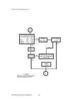 Preview for 48 page of Atari CX 5200 Service Manual