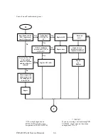 Preview for 55 page of Atari CX 5200 Service Manual