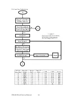 Preview for 61 page of Atari CX 5200 Service Manual