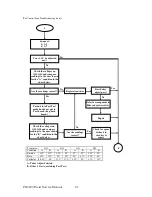 Preview for 91 page of Atari CX 5200 Service Manual