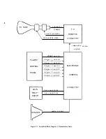 Предварительный просмотр 12 страницы Atari STEEPLECHASE Operation, Maintenance & Service Manual