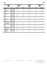 Preview for 10 page of ATC BFI EC Installation Instruction