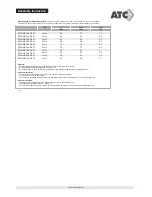 Предварительный просмотр 3 страницы ATC ETALINE 250 D2 01 Assembly Instruction