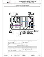 Предварительный просмотр 7 страницы ATC GTDHR FIRST Operating And Maintenance Instructions Manual