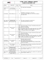 Предварительный просмотр 28 страницы ATC GTDHR FIRST Operating And Maintenance Instructions Manual