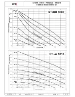 Предварительный просмотр 33 страницы ATC GTDHR FIRST Operating And Maintenance Instructions Manual