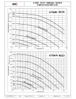 Предварительный просмотр 34 страницы ATC GTDHR FIRST Operating And Maintenance Instructions Manual