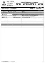 Preview for 2 page of ATC MPC10 Installation, Operation & Service Manual