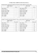 Preview for 32 page of ATC MPC10 Installation, Operation & Service Manual