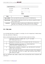 Предварительный просмотр 86 страницы ATCOM A20 LTE User Manual