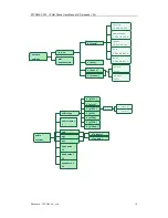 Предварительный просмотр 10 страницы ATCOM AT-323 User Manual