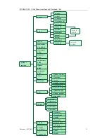 Preview for 11 page of ATCOM AT-323 User Manual