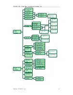 Предварительный просмотр 12 страницы ATCOM AT-323 User Manual