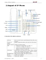 Предварительный просмотр 11 страницы ATCOM Rainbow 1 User Manual