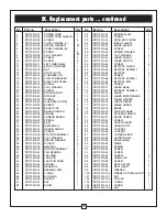 Предварительный просмотр 15 страницы ATD Tools ATD-10515 Operation And Safety Instructions