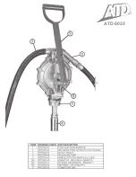 Предварительный просмотр 3 страницы ATD Tools ATD-5025 Service Instructions