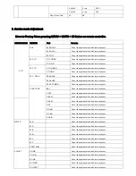 Предварительный просмотр 10 страницы Atec AV32OPD Service Manual